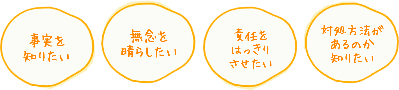 事実を知りたい、無念を晴らしたい、責任をはっきりさせたい、対処方法があるのか知りたい